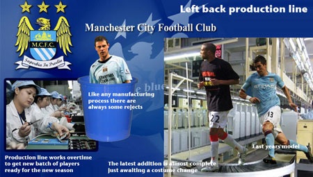 Biếm họa về thương vụ Gael Clichy sang Man City - 2 Biếm họa về thương vụ Gael Clichy sang Man City - 2