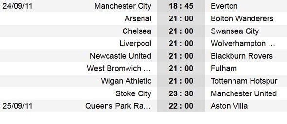 Trước vòng 6 Premier League: “Đại gia” thẳng tiến - 4