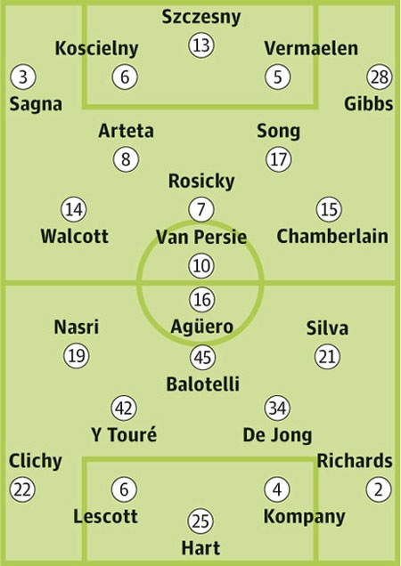 Arsenal - Man City: Khi hạnh phúc là một tấm chăn hẹp - 4 Arsenal - Man City: Khi hạnh phúc là một tấm chăn hẹp