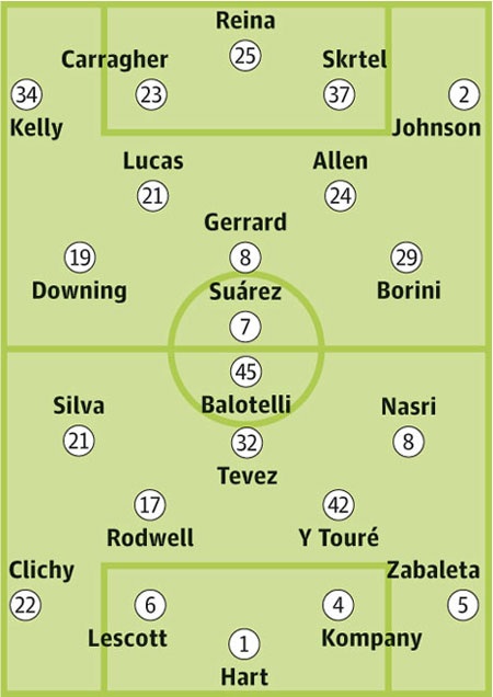 Liverpool - Man City: Điểm tựa Anfield - 4 Nguyễn Huy