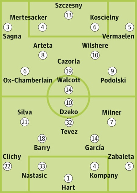 Arsenal - Man City: Điều ước cho mùa Đông - 4 Bảng xếp hạng Premier League 2012/13