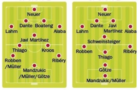 Bayern Munich của Pep Guardiola: Cách mạng với sơ đồ 4-1-4-1 - 3 2 phương án sắp xếp nhân sự cho sơ đồ 4-1-4-1 của Pep tại Allianz Arena