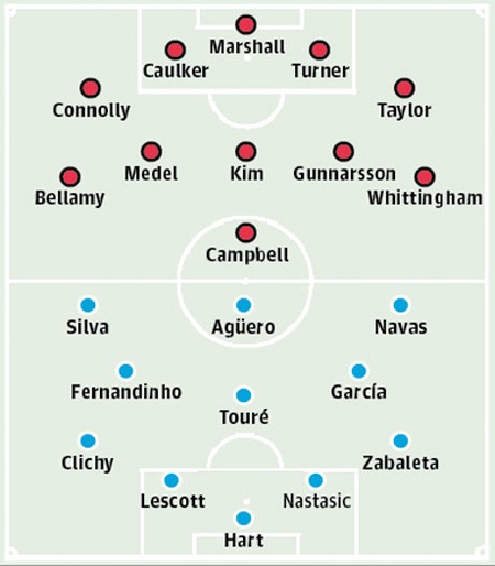 Cardiff City - Man City: Bắt nạt “lính mới” - 4 Nguyễn Huy