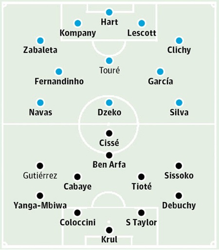 Bảng xếp hạng Premier League 2012/13