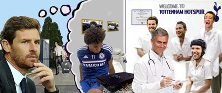 Biếm họa về “kẻ lật lọng” Willian của Chelsea