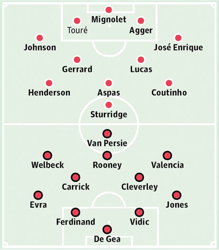 Liverpool - MU: “Siêu kinh điển” của xứ sương mù - 4 Bảng xếp hạng Premier League 2013/14