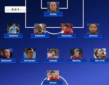 11 gương mặt tiêu biểu của vòng đấu thứ 3 ở Premier League