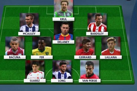 Đội hình tiêu biểu vòng 11 Premier League