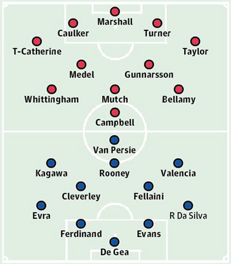 Cardiff City - MU: Không Carrick, không vấn đề? - 4 Bảng xếp hạng Premier League 2012/13