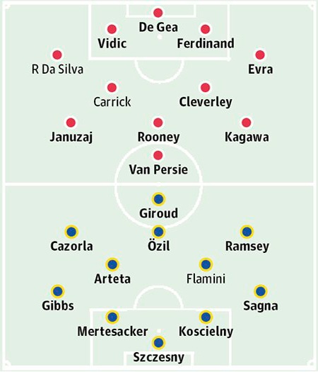 MU - Arsenal: Ở lưng chừng con dốc - 4 Nguyễn Huy