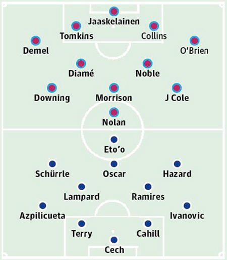 West Ham - Chelsea: Mourinho có còn “đặc biệt”? - 4 Bảng xếp hạng Premier League 2012/13