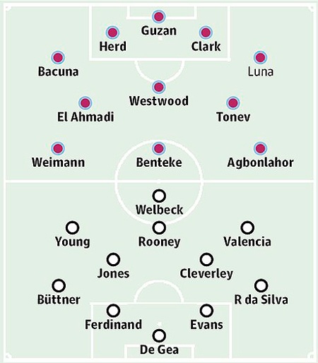 Aston Villa - MU: Gồng mình lên và chiến đấu - 3 Nguyễn Huy