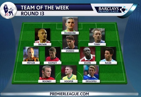 Đội hình tiêu biểu vòng 13 Premier League