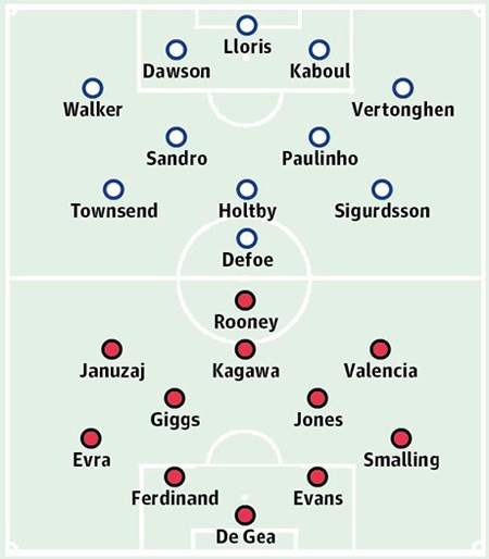 Tottenham - MU: Trí khôn của ta đâu? - 4 Nguyễn Huy