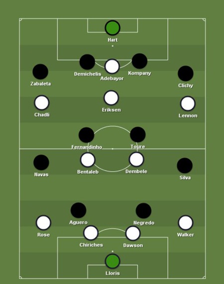 Bảng xếp hạng Premier League 2012/13