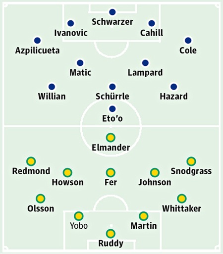 Bảng xếp hạng Premier League 2013/14