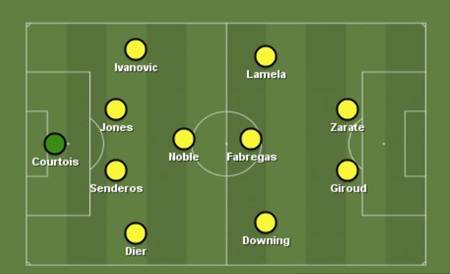 11 gương mặt tiêu biểu ở vòng 2 Premier League