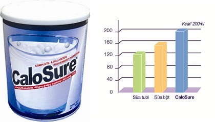 Dinh dưỡng bổ sung cho người nhai nuốt kém - 3 Dinh dưỡng bổ sung cho người nhai nuốt kém - 3