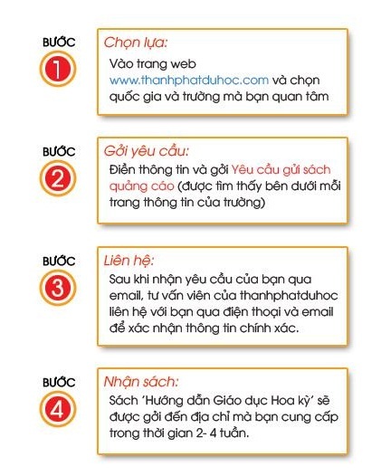 Nhận học bổng 40% và sách giáo dục Hoa Kỳ miễn phí - 2