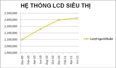 Goldsun Focus Media ra mắt sản phẩm Digital Poster - 4 Goldsun Focus Media ra mắt sản phẩm Digital Poster - 4