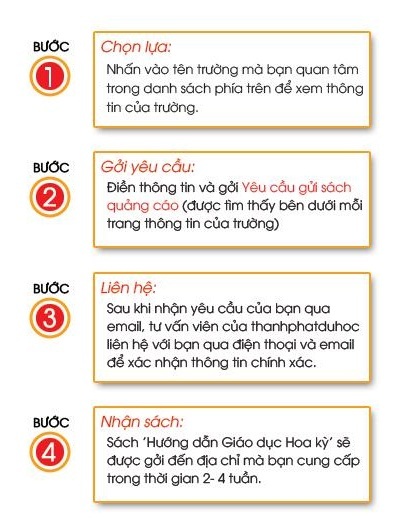 Ba cách dễ dàng tuyển sinh vào trường đại học Hoa Kỳ - 2