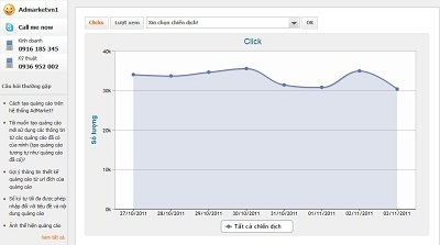 AdMarket – Hệ thống tự quảng cáo của người Việt - 3