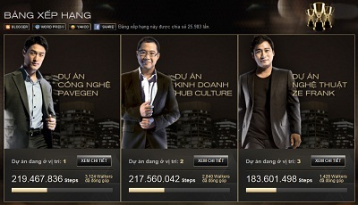Dự án Kinh doanh theo mô hình Hub Culture - Bước Khởi Đầu Hoàn Hảo - 3 Dự án Kinh doanh theo mô hình Hub Culture - Bước Khởi Đầu Hoàn Hảo - 3