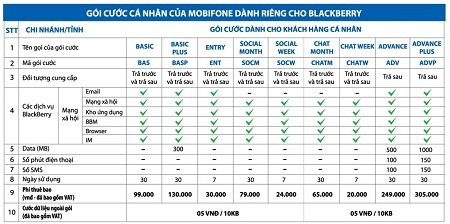 Dịch vụ BlackBerry của MobiFone có nhiều ưu đãi lớn - 1