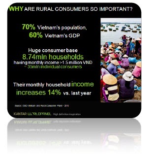 Đầu tư quảng cáo không kiểm soát ở thị trường tỉnh: Nên tiếp tục hay dừng lại - 1