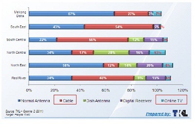 Đầu tư quảng cáo không kiểm soát ở thị trường tỉnh: Nên tiếp tục hay dừng lại - 2