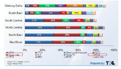 Đầu tư quảng cáo không kiểm soát ở thị trường tỉnh: Nên tiếp tục hay dừng lại - 3