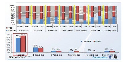 Đầu tư quảng cáo không kiểm soát ở thị trường tỉnh: Nên tiếp tục hay dừng lại - 4