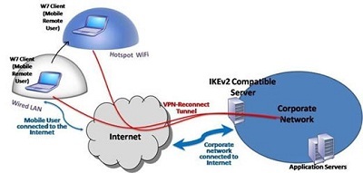Học viện iPMAC đi đầu trong việc giảng dạy chương trình MCITP SA 2008 R2 - 1
