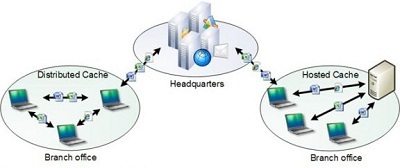 Học viện iPMAC đi đầu trong việc giảng dạy chương trình MCITP SA 2008 R2 - 2