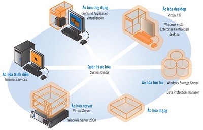 Học viện iPMAC đi đầu trong việc giảng dạy chương trình MCITP SA 2008 R2 - 3