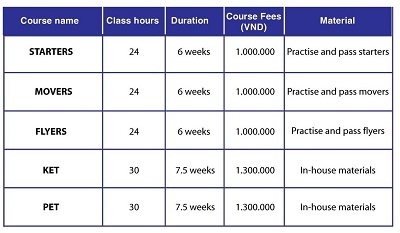 Luyện và thi chứng chỉ Cambridge Tại Anh Ngữ AMA - 2 Luyện và thi chứng chỉ Cambridge Tại Anh Ngữ AMA - 2