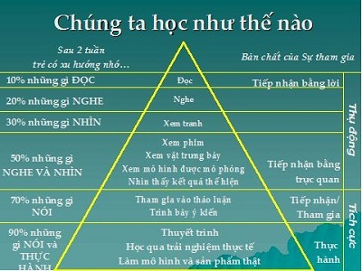 Phải làm gì khi trẻ thiếu tập trung? - 2 Phải làm gì khi trẻ thiếu tập trung?