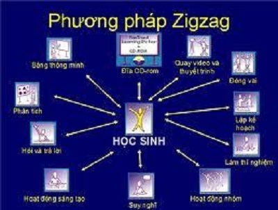 Phải làm gì khi trẻ thiếu tập trung? - 3 Phải làm gì khi trẻ thiếu tập trung?