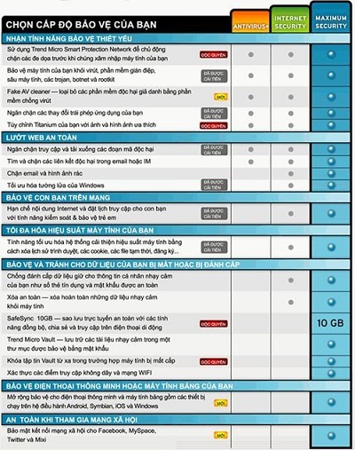 Bảo vệ cuộc sống số với phần mềm bảo mật Trend Micro 