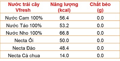 Dùng nước trái cây mỗi ngày - Thói quen tốt cho sức khỏe 