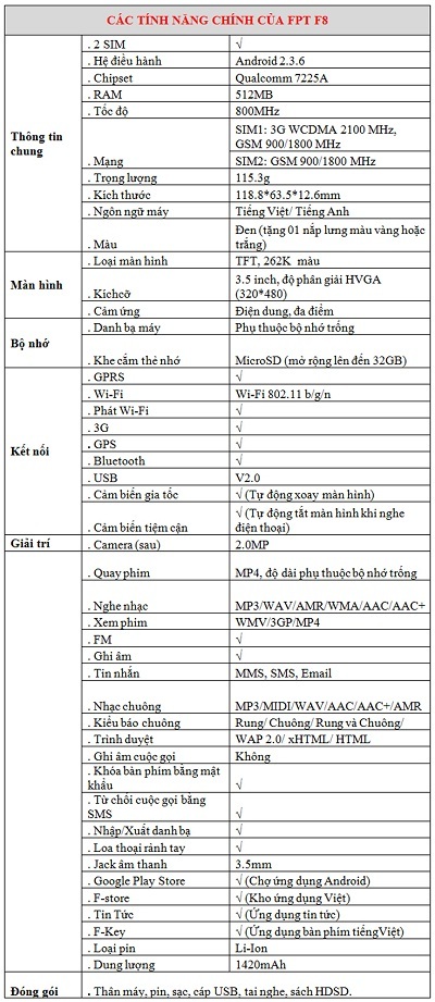 FPT F8: Smartphone 3G giá tốt nhất trên thị trường. - 4 Các tính năng chính của FPT F8