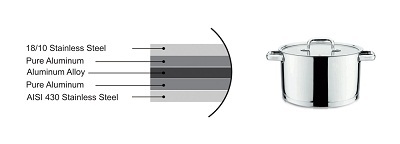 Nồi Inox 5 đáy 1500 ml của Tập đoàn gia dụng Châu Âu- Elmich, giá bán lẻ 600.000 vnđ.