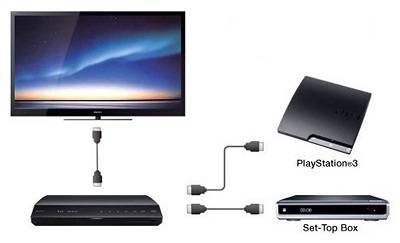 Tối ưu hóa hệ thống rạp hát tại nhà - 3 Bố trí hệ thống loa