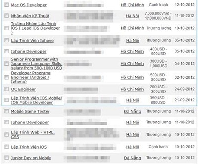 Mức lương hấp dẫn nhưng nhà tuyển dụng vẫn khó tìm được người phù hợp. Ảnh: Nhịp cầu đầu tư