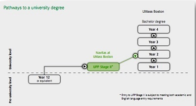 Chương trình University Pathway – Sự chuyển tiếp suôn sẻ - 1 Sơ