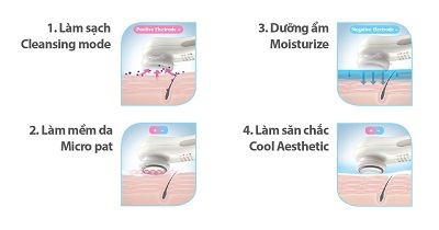 HadaCrie - máy chăm sóc da đơn giản mà hiệu quả - 3 20 phút hoàn hảo