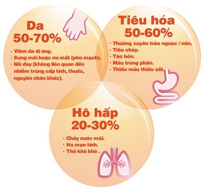 Tìm hiểu về dị ứng đạm sữa bò ở trẻ - 2 Bạn làm gì khi nghi ngờ trẻ bị dị ứng đạm sữa bò