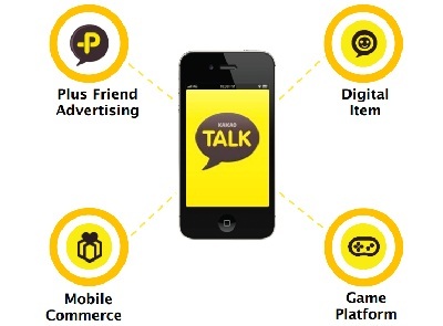 Mô hình kinh doanh của KakaoTalk