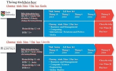 Giải bài toán tài chính du học Anh với chương trình Năm I Đại học - 1 Giải bài toán tài chính du học Anh với chương trình Năm I Đại học