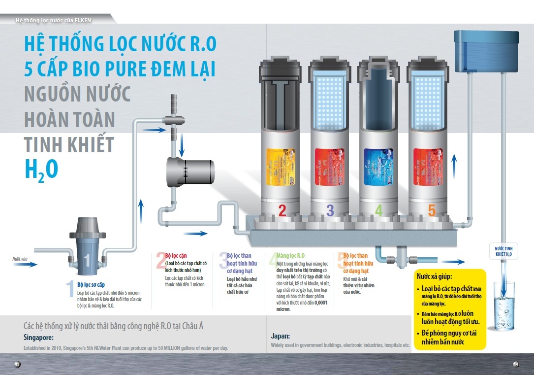 Sử dụng máy lọc nước có loại bỏ nguy cơ nhiễm khuẩn?